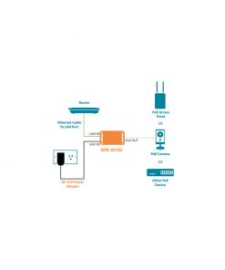 D-Link DPE-301GI Gigabit PoE+ injector with 30Watt PoE Budget inc.PSU