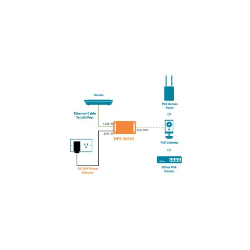 D-Link DPE-301GI Gigabit PoE+ injector with 30Watt PoE Budget inc.PSU