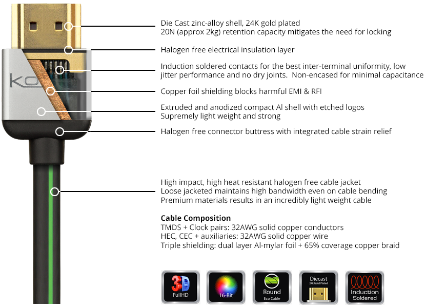 Melbourne Satellites