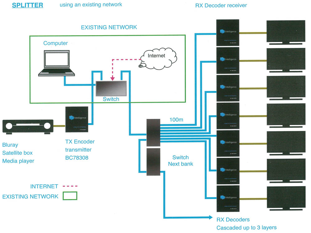 Melbourne Satellites