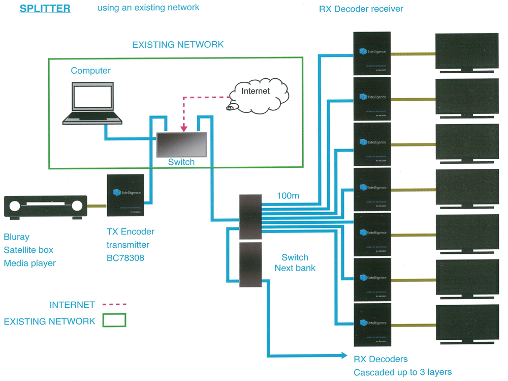 Melbourne Satellites