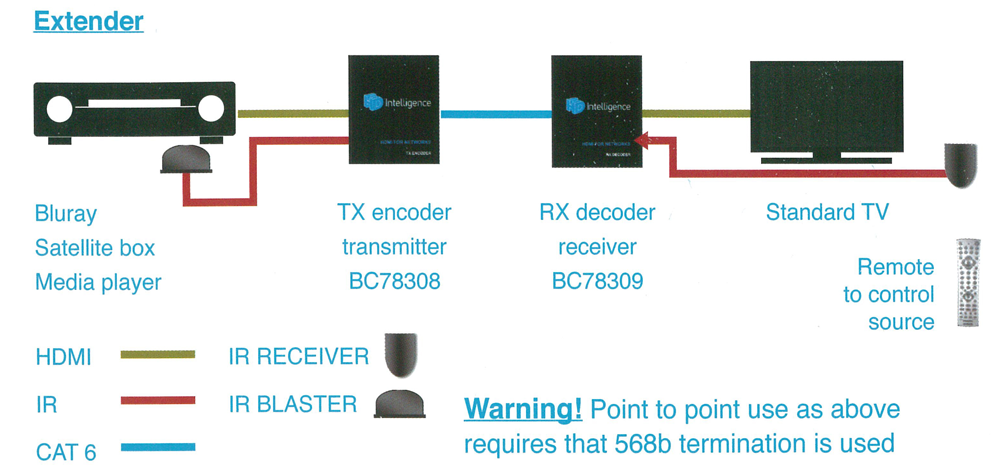 Melbourne Satellites