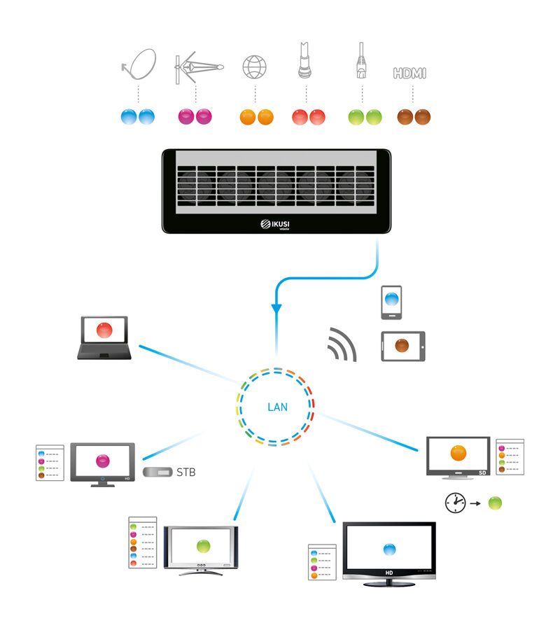 IKUSI by FAGOR 4317 FLOW Device Manager Middleware